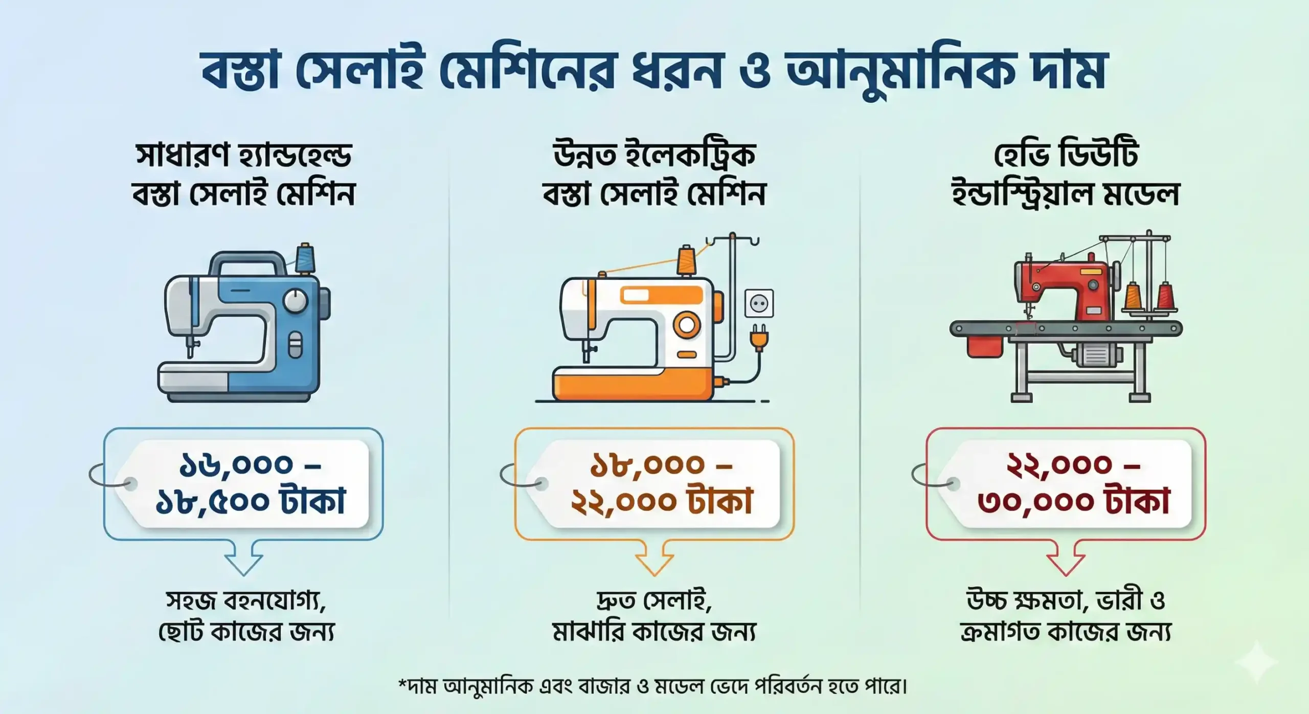 ২০২৬ সালে বস্তা সেলাই মেশিনের দাম